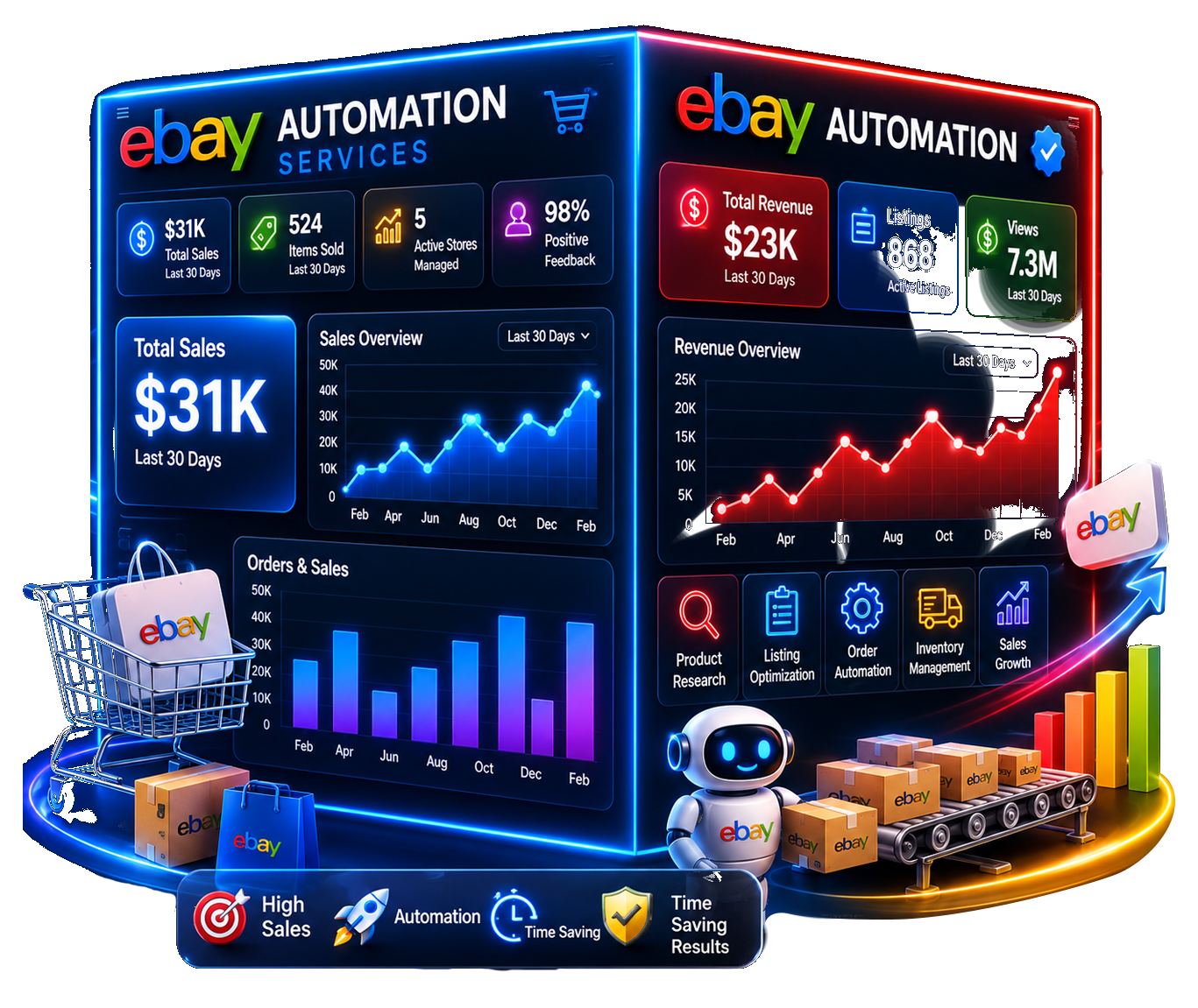 Amazon Seller and YouTube analytics dashboards