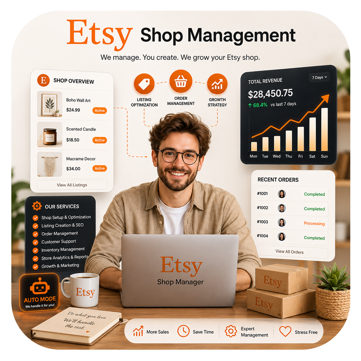 E-commerce seller with Amazon, Walmart, and Shopify automation dashboards
