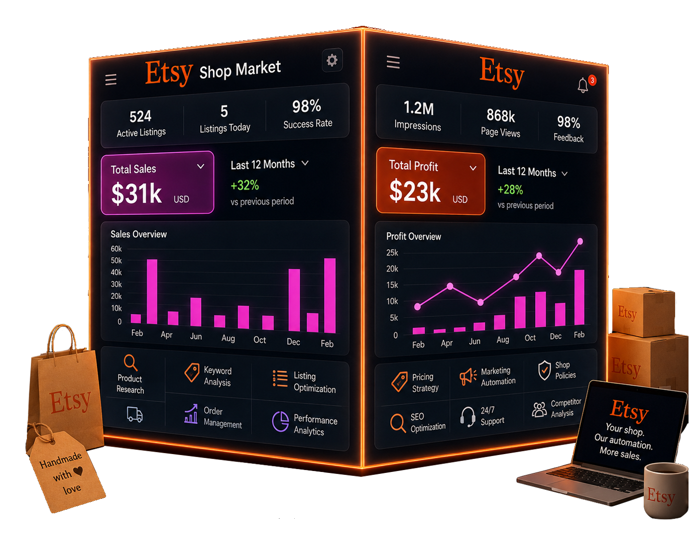 Amazon Seller and YouTube analytics dashboards