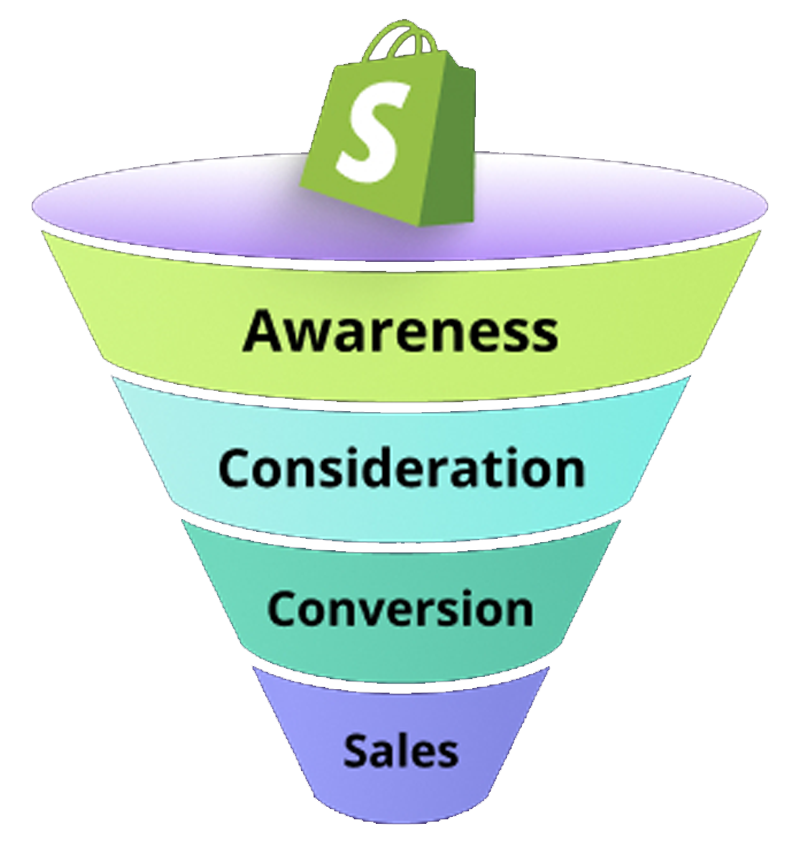 E-commerce seller with Amazon, Walmart, and Shopify automation dashboards