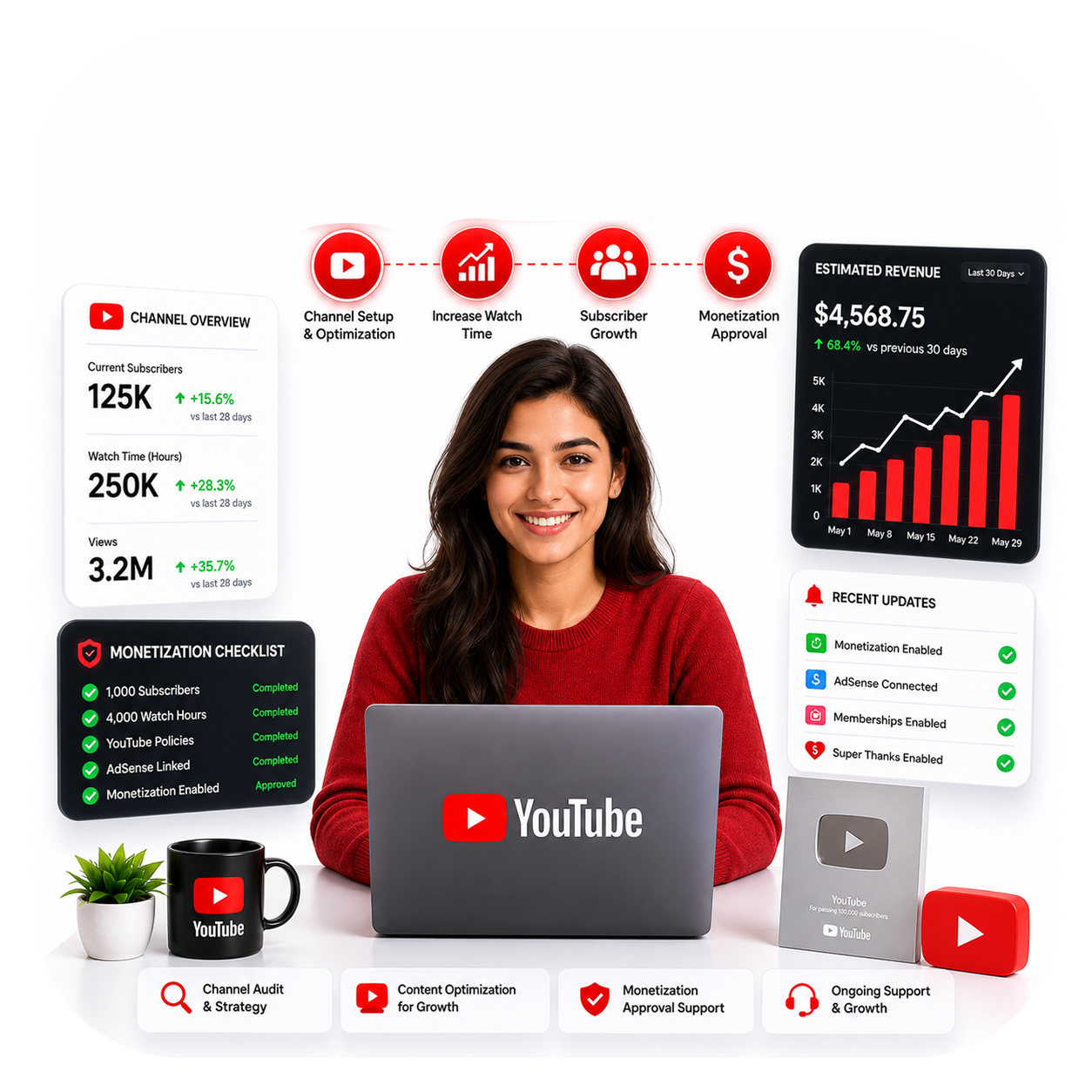 E-commerce seller with Amazon, Walmart, and Shopify automation dashboards