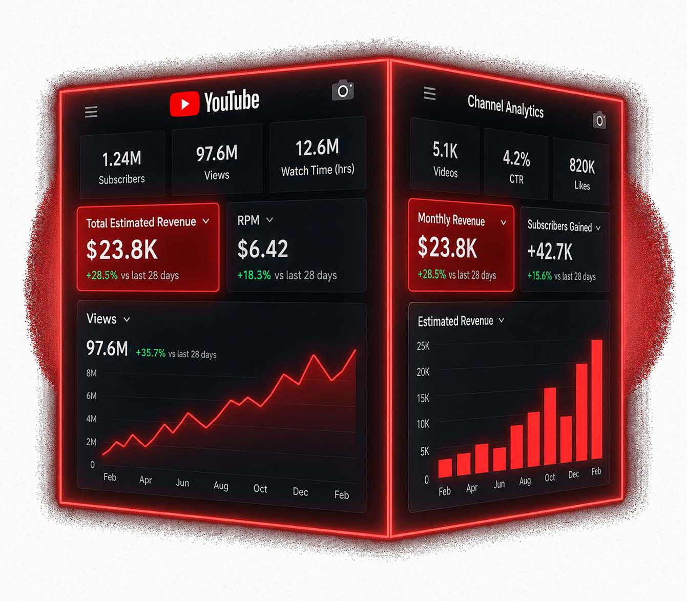 Amazon Seller and YouTube analytics dashboards